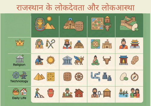 राजस्थान के लोकदेवता और लोकआस्था