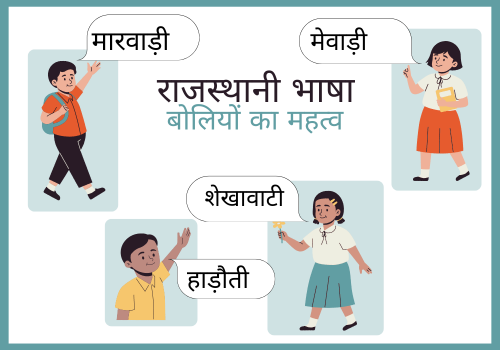 राजस्थानी भाषा और बोलियों का महत्व